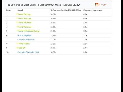 2015 Toyota Sequoia SR5