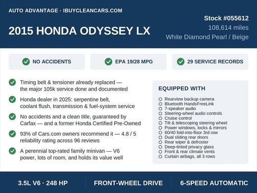 White Diamond Pearl 2015 Honda Odyssey LX