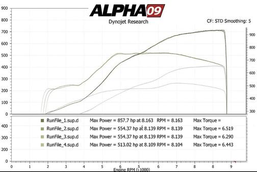 2015 Lamborghini Huracan LP610-4