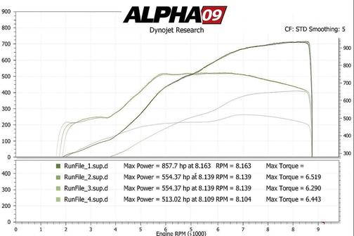 2015 Lamborghini Huracan LP610-4