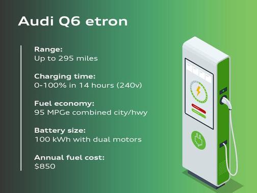 2025 Audi Q6 e-tron Premium Plus quattro