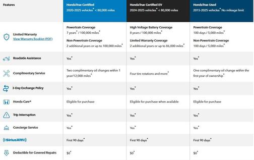 2023 Honda HR-V AWD Sport
