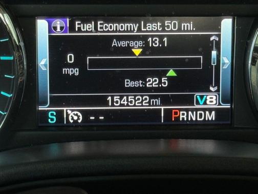 2015 Chevrolet Silverado 1500 LTZ