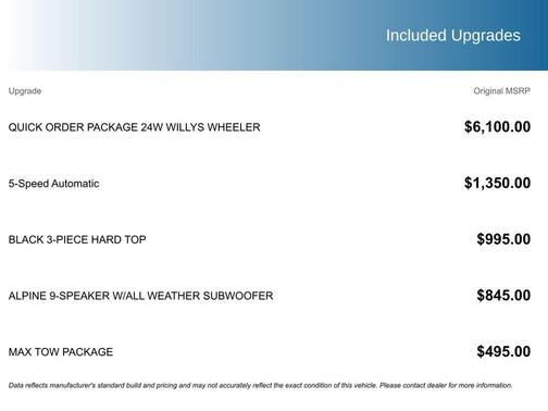 2015 Jeep Wrangler Unlimited Willys Wheeler