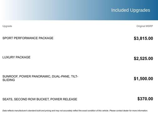 2022 Chevrolet Tahoe 2WD RST
