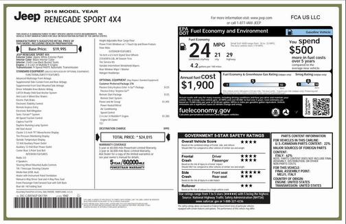 2016 Jeep Renegade Sport