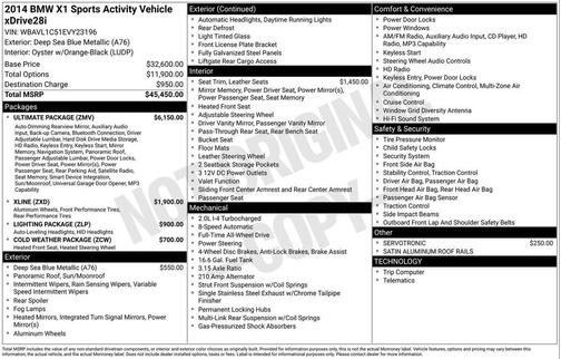 2014 BMW X1 xDrive 28i