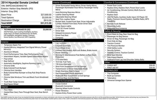 2014 Hyundai SONATA Limited