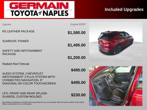 2023 Chevrolet Equinox FWD RS