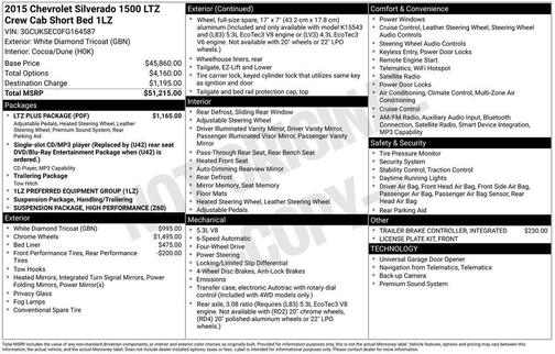 White Diamond Clearcoat 2015 Chevrolet Silverado 1500 LTZ
