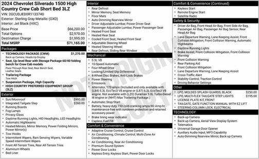 2024 Chevrolet Silverado 1500 High Country