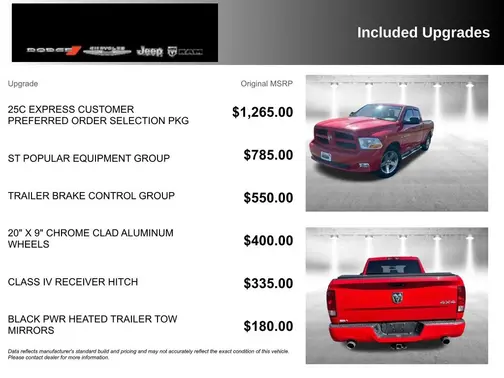 Red 2012 RAM 1500 Express