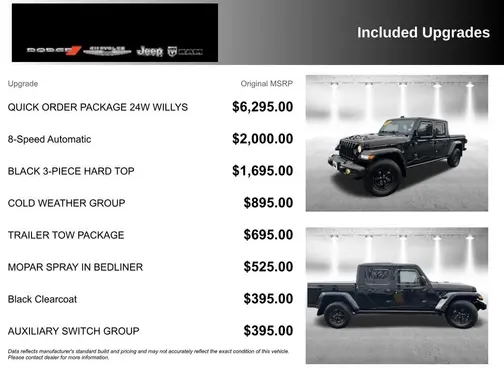 Black 2022 Jeep Gladiator Willys