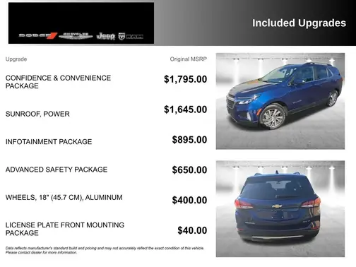 Blue 2022 Chevrolet Equinox LT