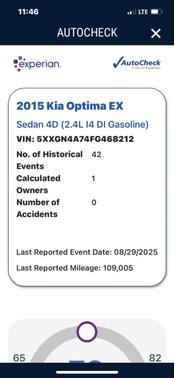 2015 Kia Optima EX