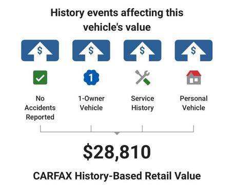 Bright White Clearcoat 2025 Jeep Compass Limited