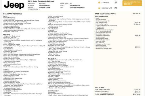 2015 Jeep Renegade Latitude