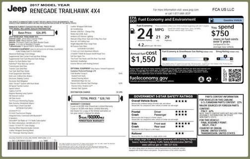 2017 Jeep Renegade Trailhawk
