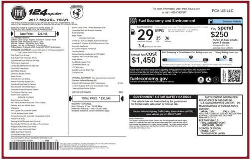 2017 FIAT 124 Spider Base