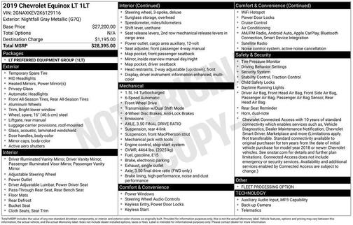 Nightfall Gray Metallic 2019 Chevrolet Equinox 1LT