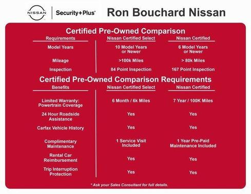 2021 Nissan Leaf SV