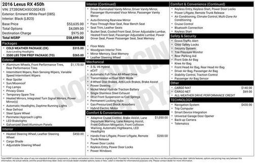 Eminent White Pearl 2016 Lexus RX 450h 450H