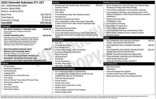 2022 Chevrolet Suburban 4WD Z71