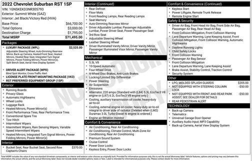 2022 Chevrolet Suburban RST