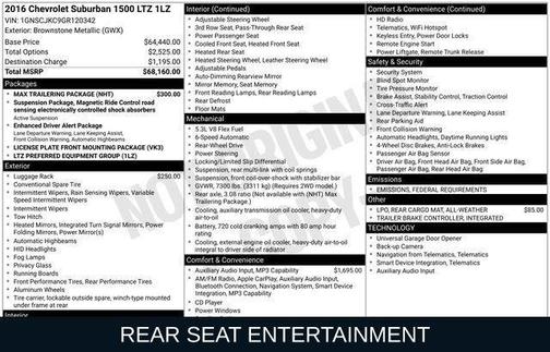 2016 Chevrolet Suburban LTZ