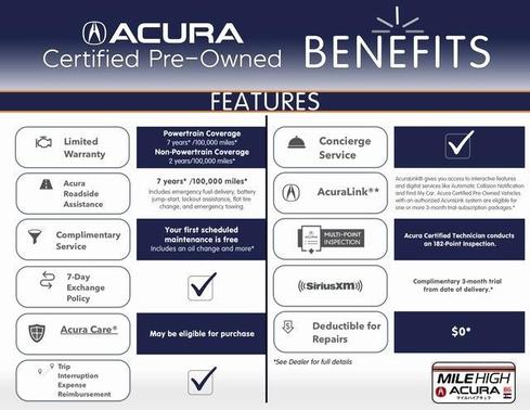 2024 Acura MDX A-Spec