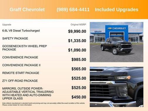 2025 Chevrolet Silverado 2500 LT