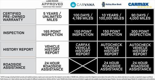 2025 Land Rover Defender 110 P400 X-Dynamic SE