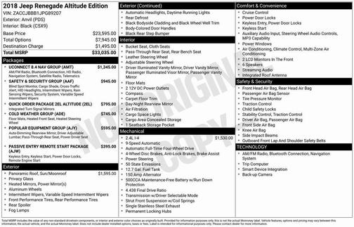 2018 Jeep Renegade Altitude