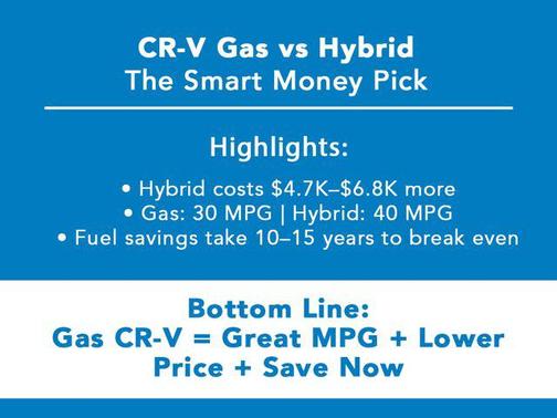 2026 Honda CR-V LX 2WD