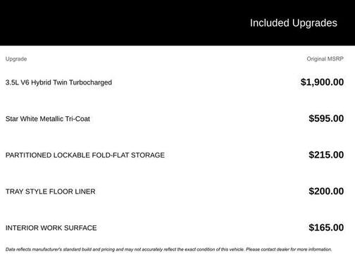 2021 Ford F-150 Limited