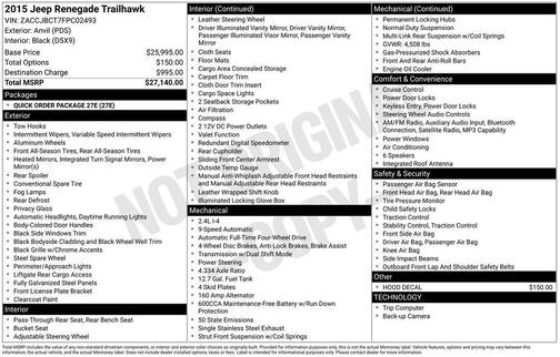 2015 Jeep Renegade Trailhawk