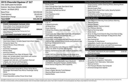 2015 Chevrolet Equinox 2LT