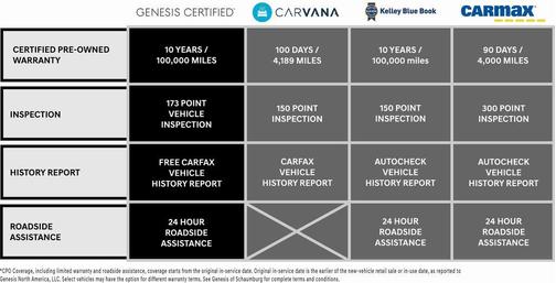 2024 Genesis Electrified GV70 Advanced