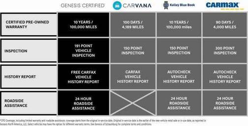 2024 Genesis GV70 2.5T