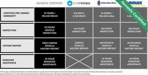 2023 Genesis GV80 2.5T
