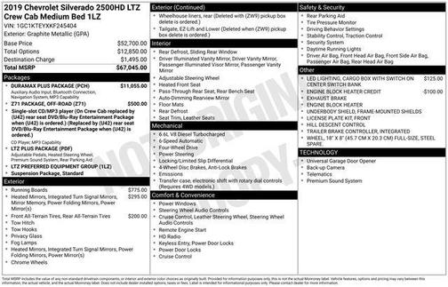 Graphite Metallic 2019 Chevrolet Silverado 2500 LTZ