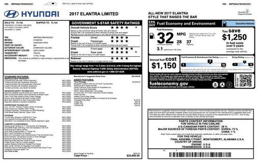 2017 Hyundai ELANTRA Limited