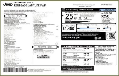 2017 Jeep Renegade Latitude