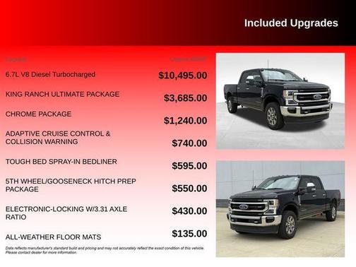 2022 Ford F-250 King Ranch