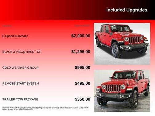 2020 Jeep Gladiator Overland