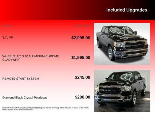 2022 RAM 1500 Big Horn