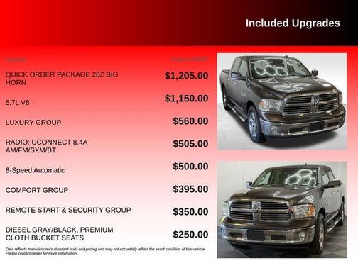 2015 RAM 1500 Big Horn