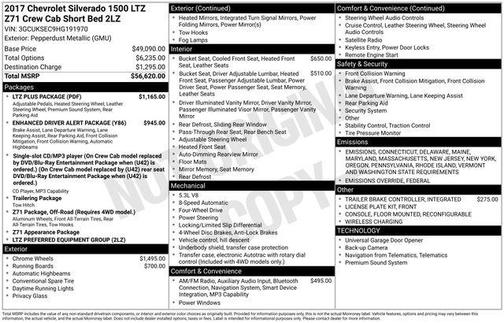 2017 Chevrolet Silverado 1500 LTZ