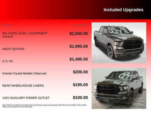 2020 RAM 1500 Big Horn