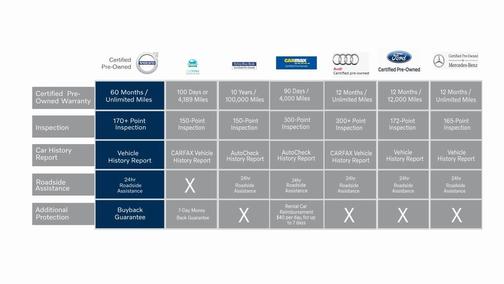 2022 Volvo XC90 Recharge Plug-In Hybrid eAWD Inscription 7 Seater